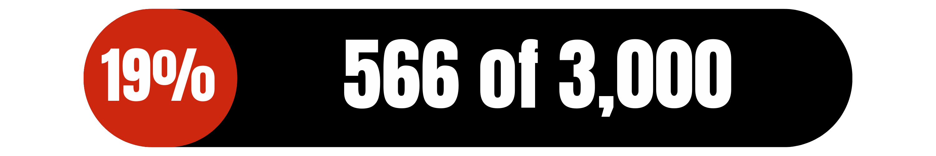 19% of a progress bar filled in in red, the text reads 566 of 3000