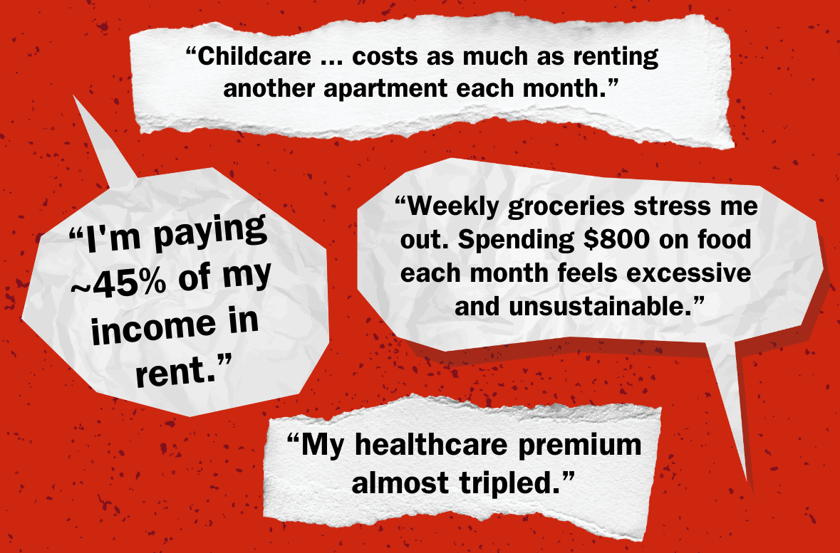 Text from survey respondents: “I'm paying ~45% of my income in rent.” "My healthcare premium almost tripled.”“Weekly groceries stress me out..." (Read more in the link.)